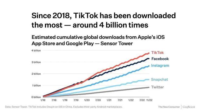 南阳Tiktok推广  第1张