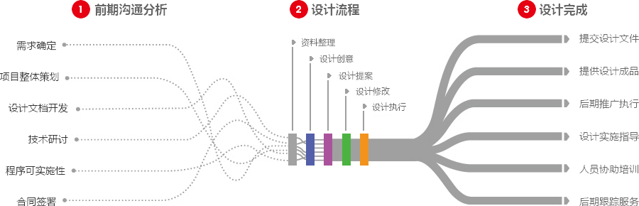 南阳营销型网站建设  第4张